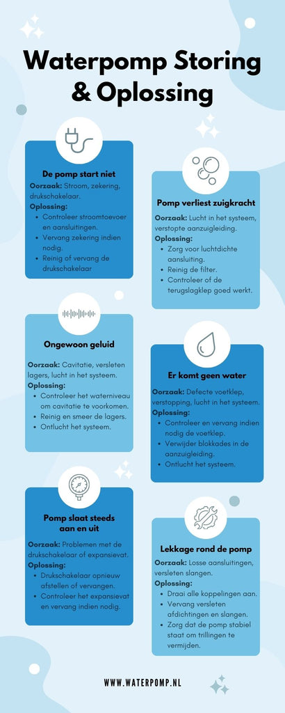 Veelvoorkomende problemen met waterpompen en hoe je ze zelf kunt oplossen