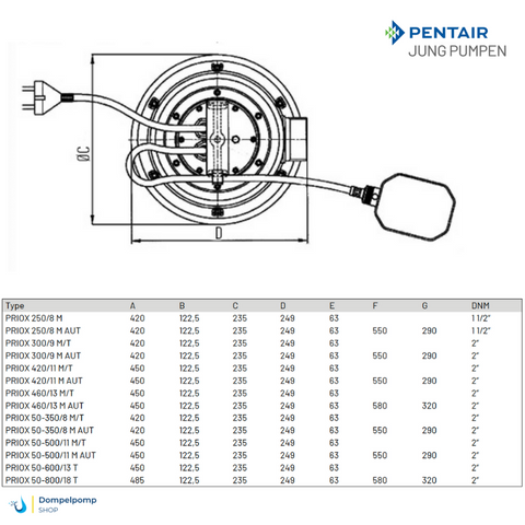 Image of PRIOX 250/8 M AUT | Pentair Jung Pumpen