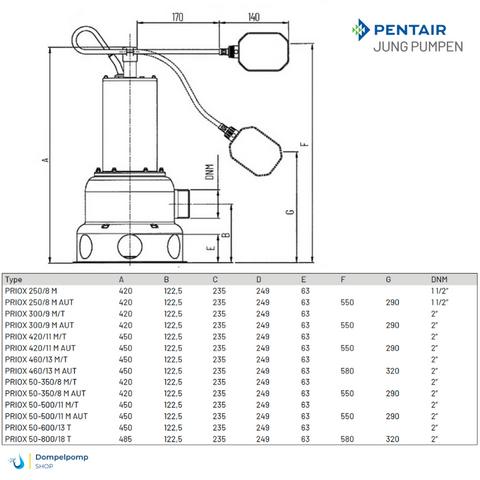 Image of PRIOX 250/8 M AUT | Pentair Jung Pumpen